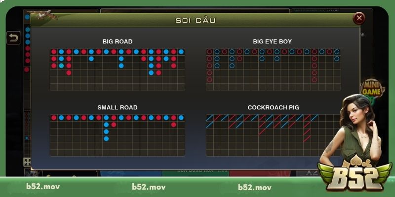 Người chơi cần nghiên cứu bảng soi cầu để đưa ra quyết định cược phù hợp