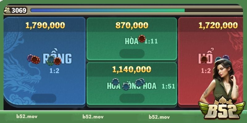 Tỷ lệ trả thưởng trong game Rồng Hổ được đánh giá là hấp dẫn