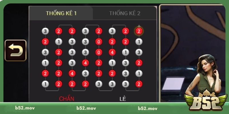 Xóc Đĩa Livestream có các thống kê thông minh